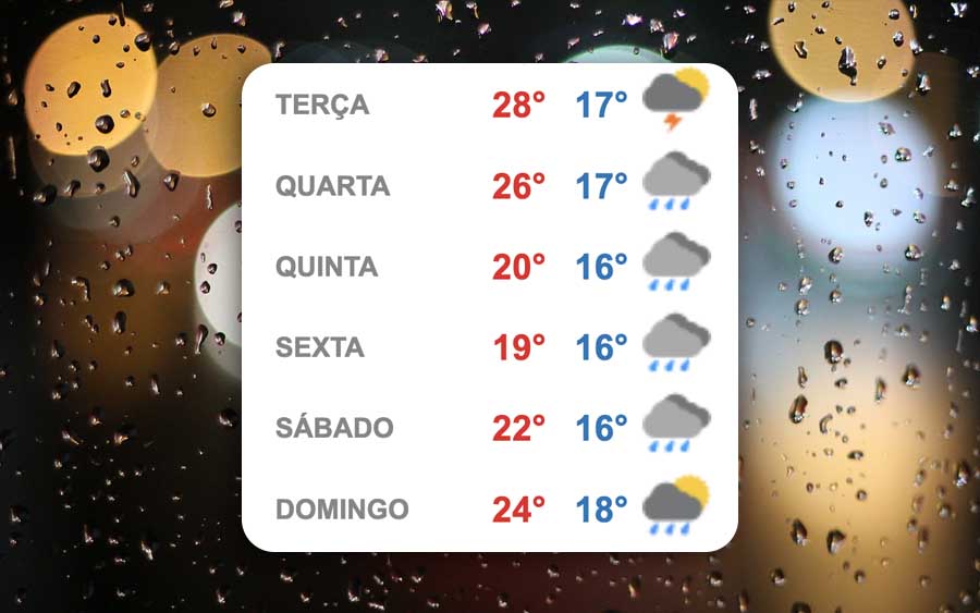 Previsão do tempo para Caieiras e região é de chuva nos próximos dias