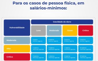 Auxilio para famílias vitimas de enchentes de Cajamar