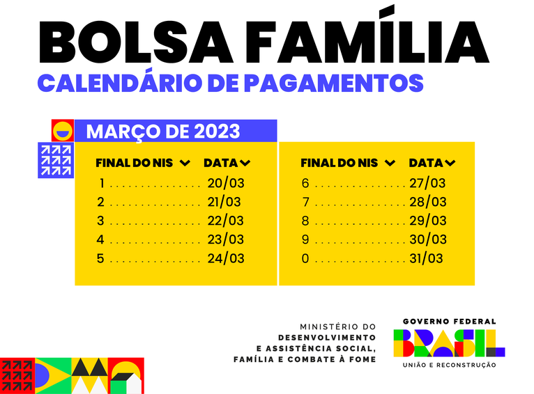 Pagamento do Bolsa Família 2023 já iniciou