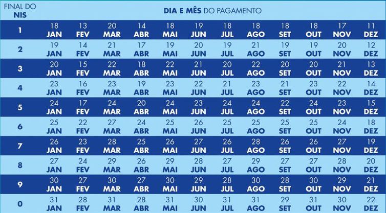 Calendário de pagamento