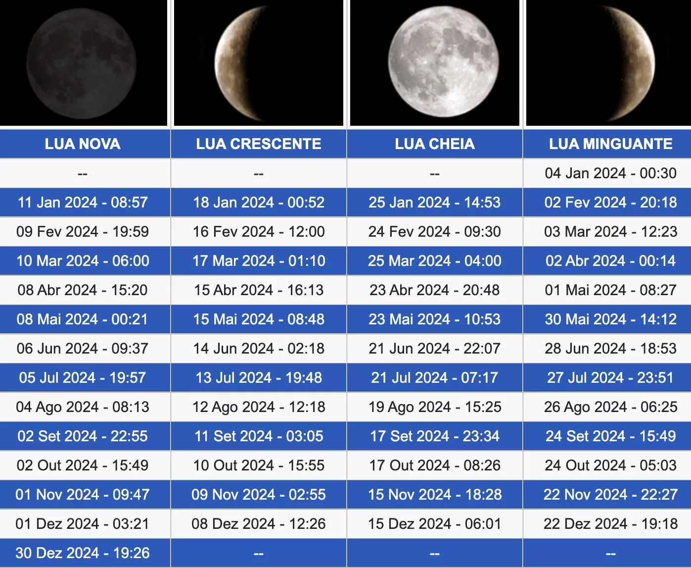 Calendário Lunar 2024: confira as fases da lua durante todo o ano