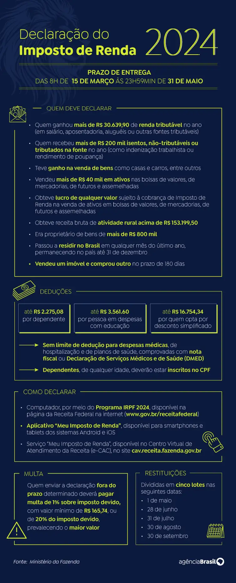 Receita Federal libera consulta ao terceiro lote de restituição do IR 2024, priorizando contribuintes do Rio Grande do Sul e aqueles que informaram a chave Pix.