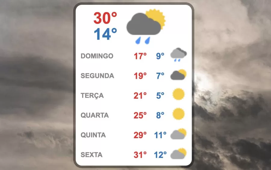 Onda de Frio e Chuva Chega ao Interior de São Paulo com Queda Acentuada de Temperaturas