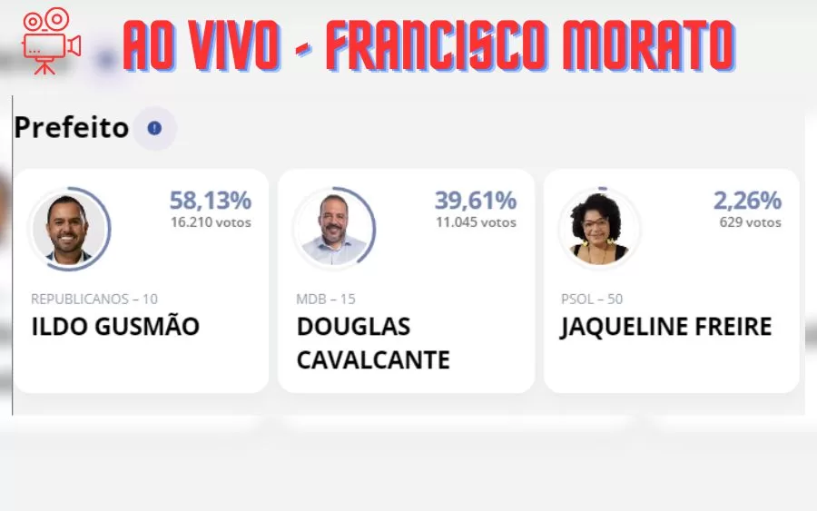 Apuração das Eleições ao Vivo em Francisco Morato