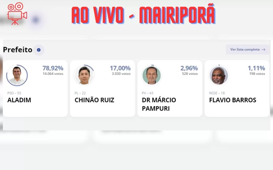 Apuração das Eleições ao Vivo em Mairiporã