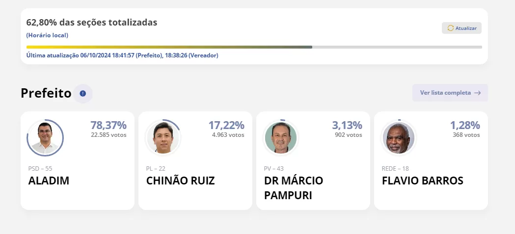 ATUALIZADO - APURAÇÃO PREFEITO