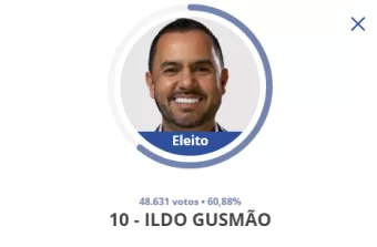 Eleições 2024: Ildo Gusmão é Eleito Prefeito de Francisco Morato com 60,88% dos Votos