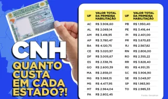 CNH a quase R$ 5 mil vira barreira social no Brasil e empurra 20 milhões à informalidade
