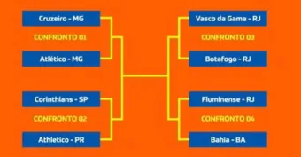 Copa do Brasil sorteio 2025: Clássicos e chaveamento definem o caminho milionário até a final