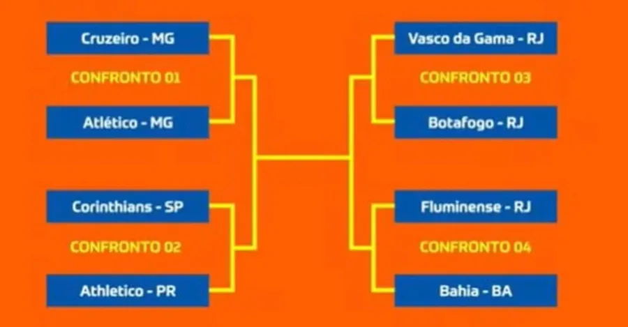 Copa do Brasil sorteio 2025: Clássicos e chaveamento definem o caminho milionário até a final