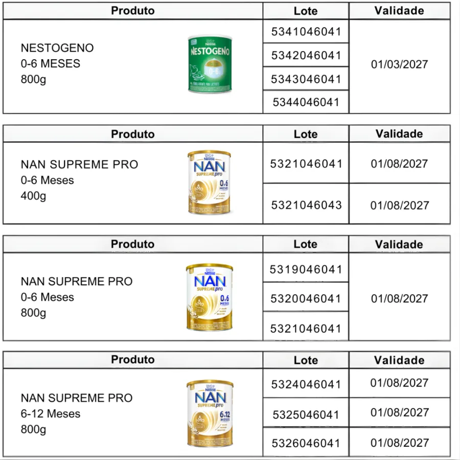 A Anvisa proibiu a venda de lotes de fórmulas infantis da Nestlé após identificar risco de contaminação bacteriana, decisão preventiva que afeta produtos já em uso nas casas.