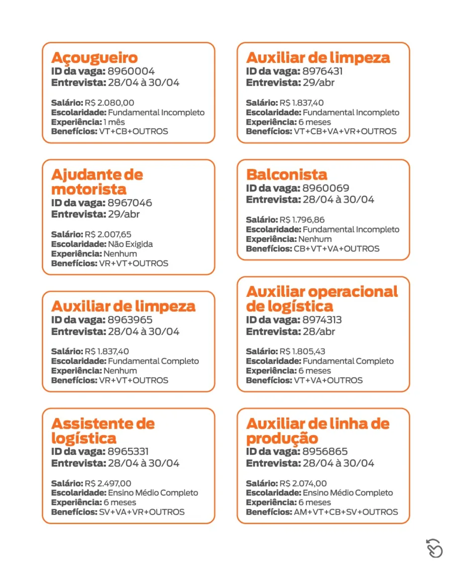 As oportunidades incluem cargos como açougueiro, balconista e auxiliar de limpeza, com salários a partir de R$ 1.796,86. Parte das vagas exige experiência mínima de até 6 meses.