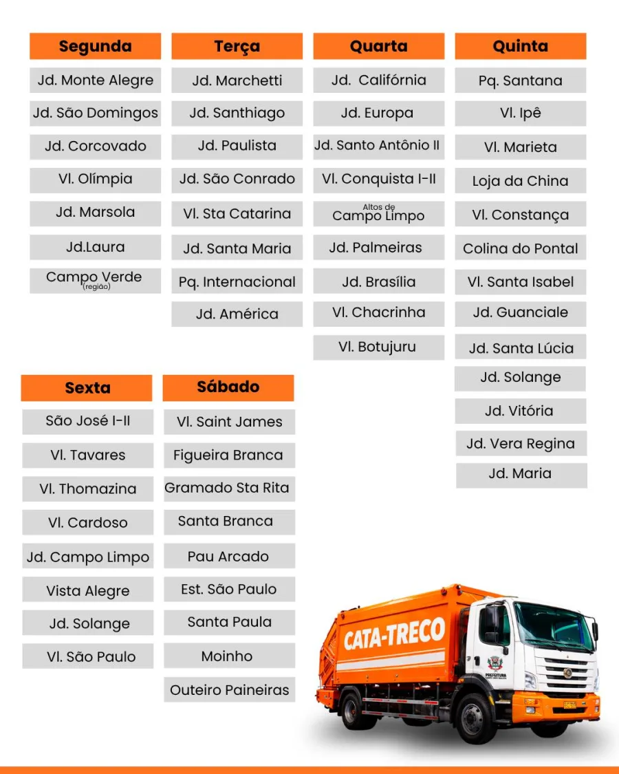 Coleta em Campo Limpo Paulista: moradores precisam seguir critérios para evitar acúmulo de lixo