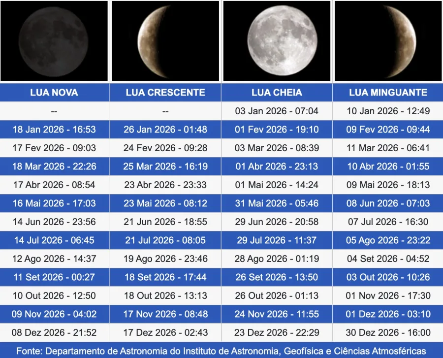Calendário Lunar 2026