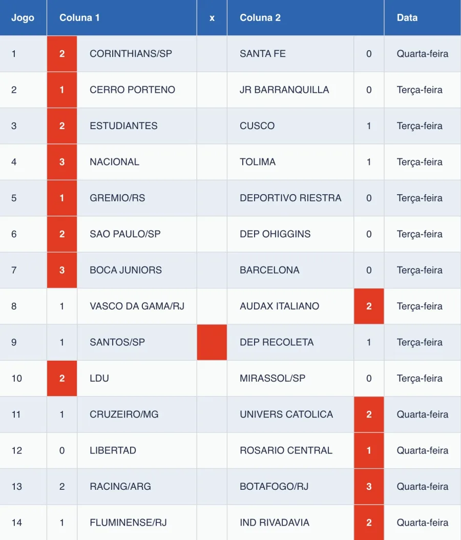 Loteca 1243: o concurso que ninguém cravou e deixou milhões na mesa