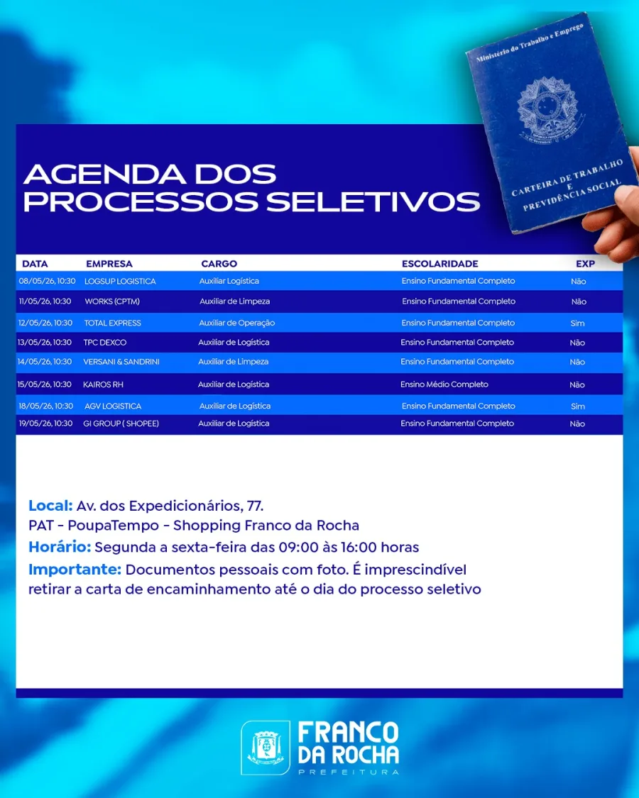 Franco da Rocha iniciou uma nova agenda de processos seletivos com centenas de vagas abertas até o dia 25 de maio. O PAT municipal reúne oportunidades para áreas operacionais e técnicas, incluindo cargos para candidatos com ensino fundamental e médio completos.