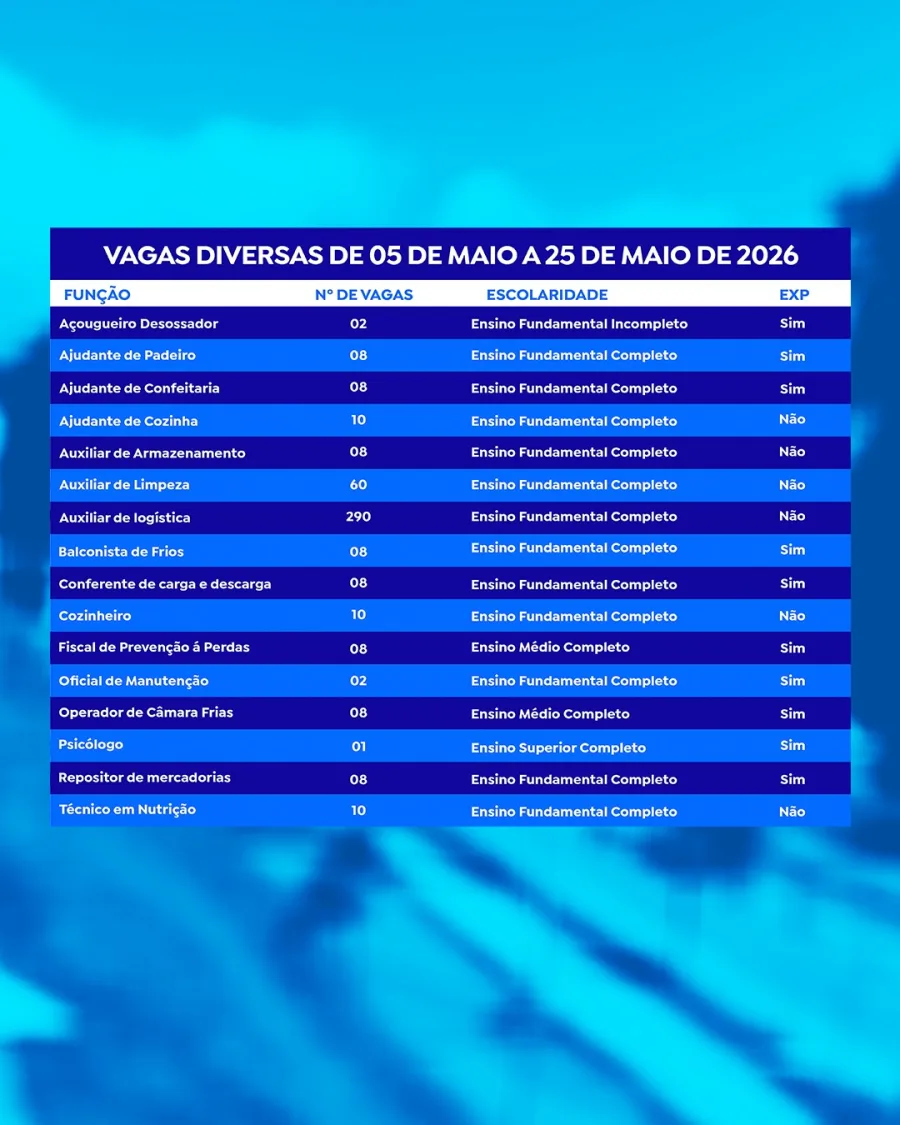As empresas participantes buscam profissionais para funções como auxiliar de logística, auxiliar de limpeza, ajudante de cozinha, cozinheiro, conferente e operador de câmara fria. Parte das vagas também contempla candidatos sem experiência profissional.
