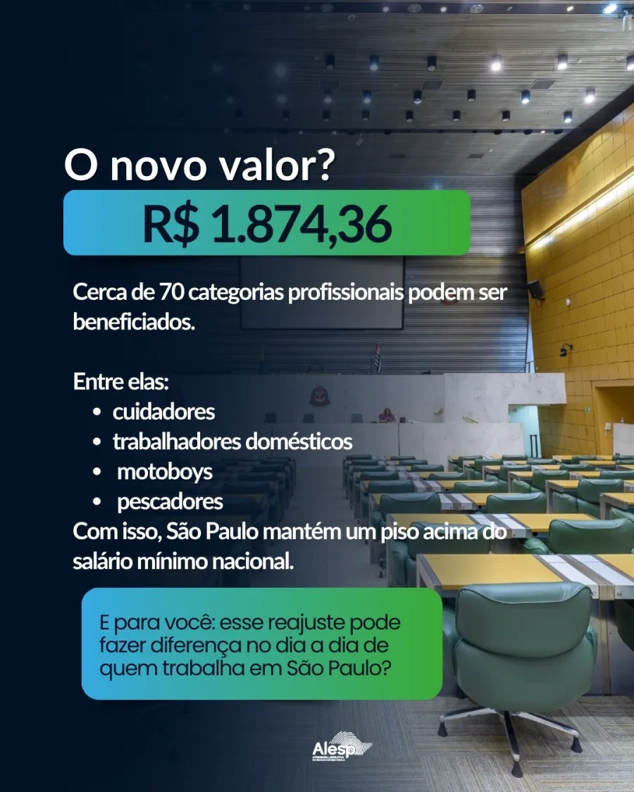 Novo salário mínimo de São Paulo foi aprovado pela Alesp e pode beneficiar trabalhadores domésticos, motoboys, cuidadores e pescadores.