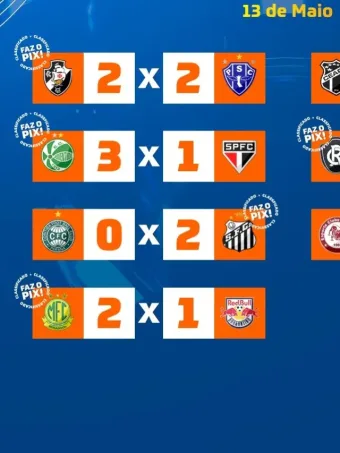 Classificação Copa do Brasil 2026: veja os times que já estão classificados e próximos jogos
