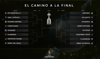 Chaveamento Libertadores 2026: Oitavas da Libertadores 2026; sorteio define duelos brasileiros, chaveamento completo e caminho até a final em Montevidéu