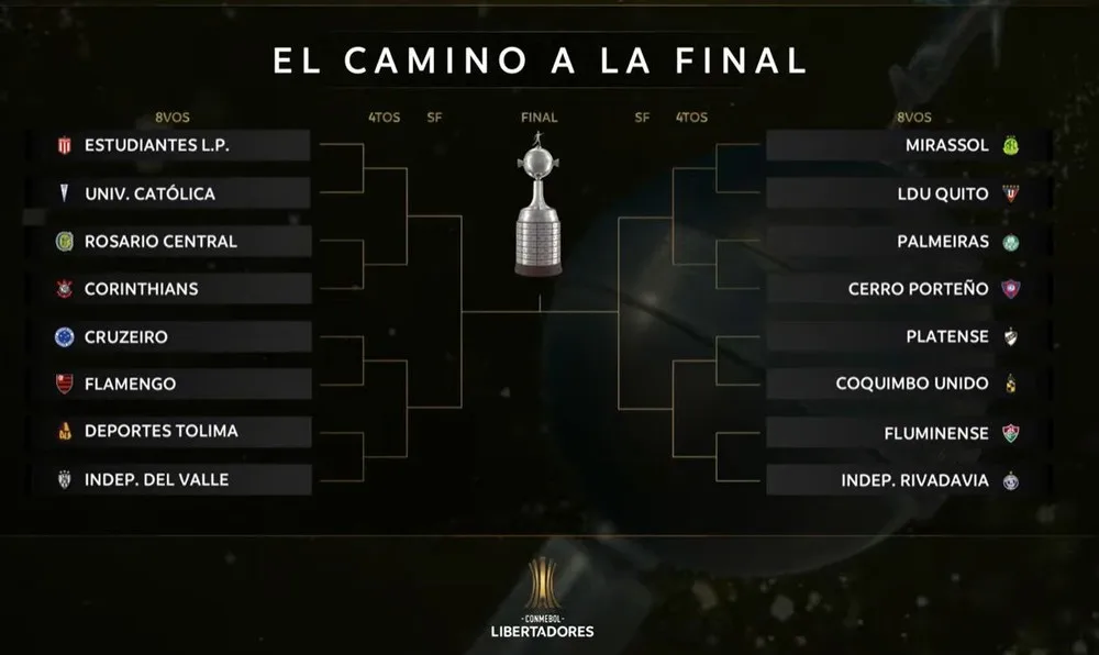 Chaveamento Libertadores 2026: Oitavas da Libertadores 2026; sorteio define duelos brasileiros, chaveamento completo e caminho até a final em Montevidéu