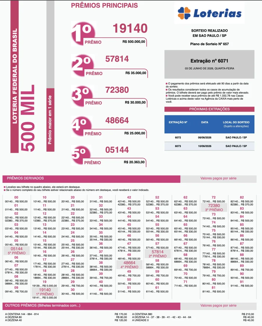 Sorteio Loteria Federal Hoje ao vivo agora (03/06/2026): números sorteados no concurso 6071 que todos querem saber