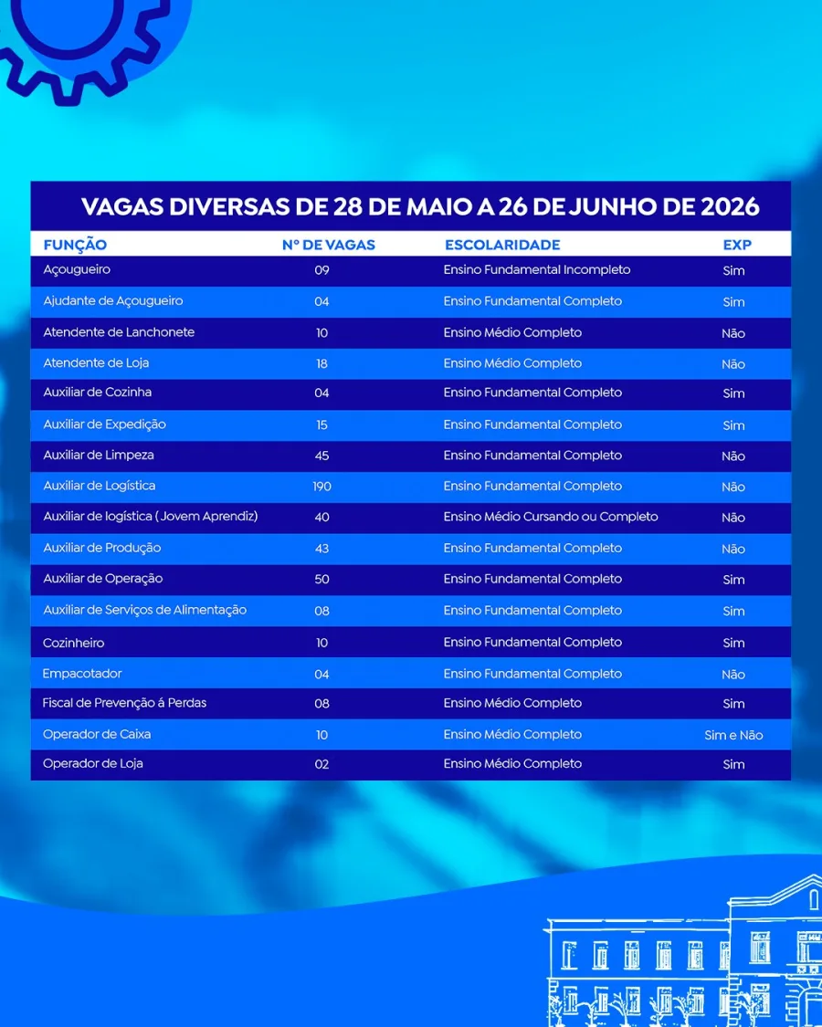 As seleções incluem cargos de logística, produção, limpeza, comércio e jovem aprendiz. Os atendimentos acontecem no Poupatempo do Shopping Franco da Rocha.