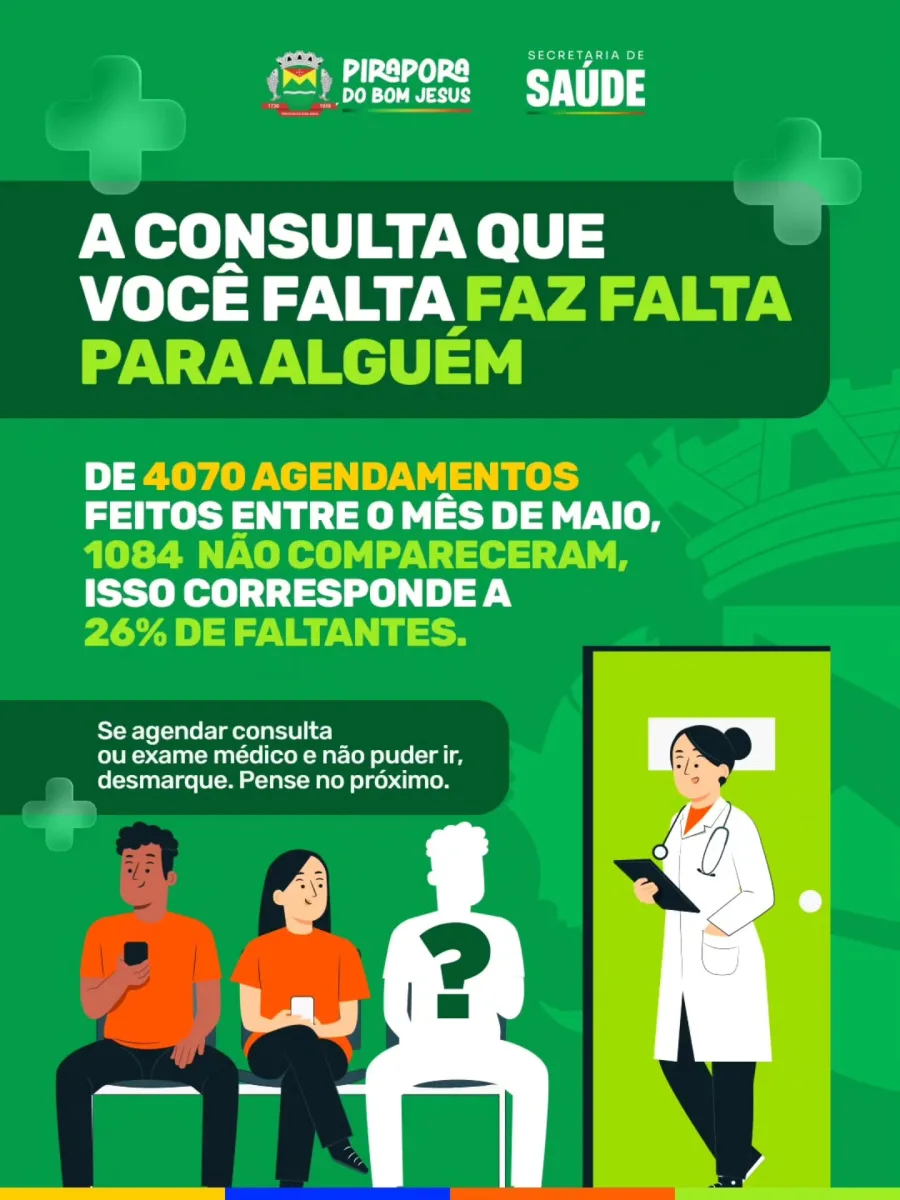 Dados da Secretaria de Saúde mostram que 1.084 pacientes faltaram entre 4.070 agendamentos realizados no mês. O número impacta filas e reduz a eficiência do atendimento.