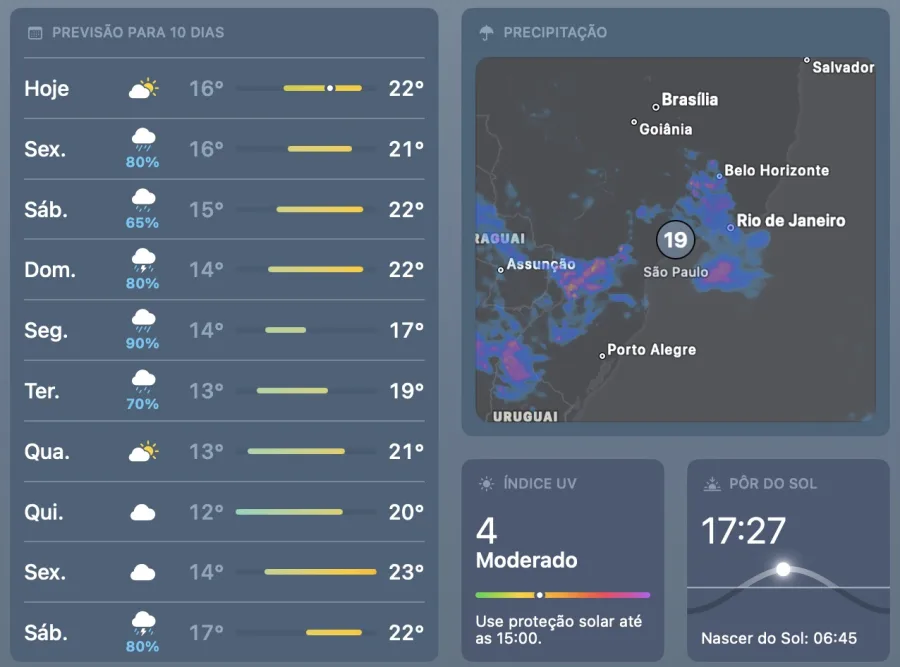 A passagem de uma frente fria associada a um ciclone extratropical mudou as condições do tempo em São Paulo e deve manter o risco de chuva até o próximo domingo.