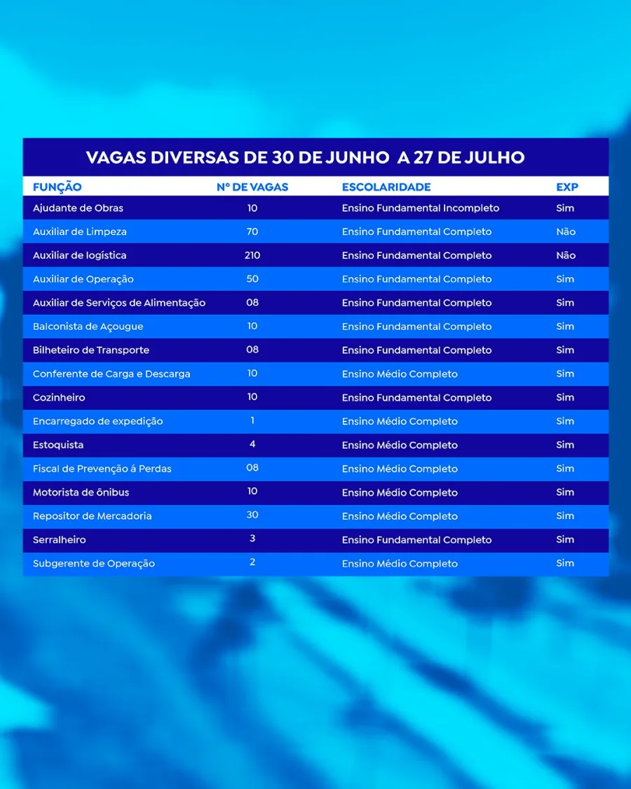 PAT de Franco da Rocha agenda processos seletivos até 27 de julho com Mercado Livre, Amazon, Seara, Zamp, Swift, Total Express, Grupo SC e outras empresas.